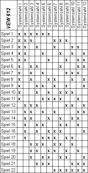 lotto vew system gewinntabelle
